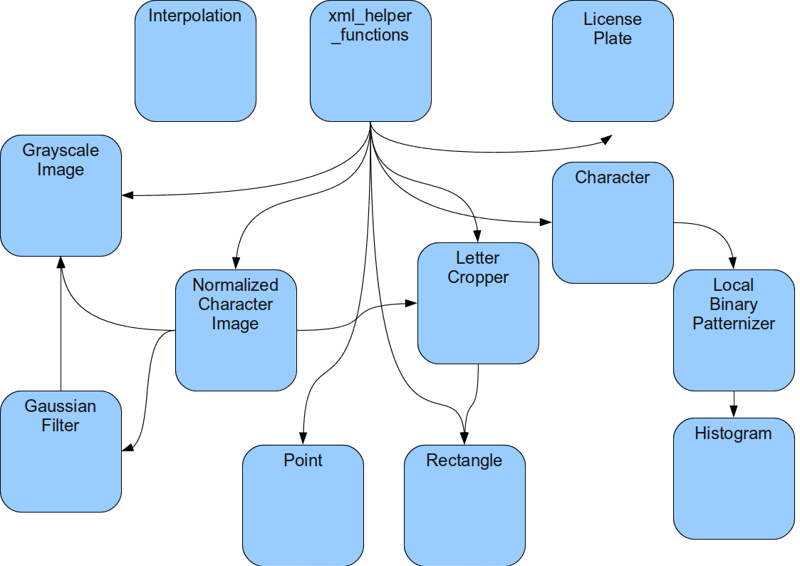 docs/codediagram.png